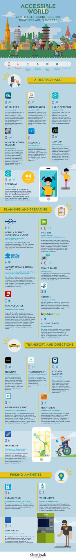 Accessible Travel Tools infographic