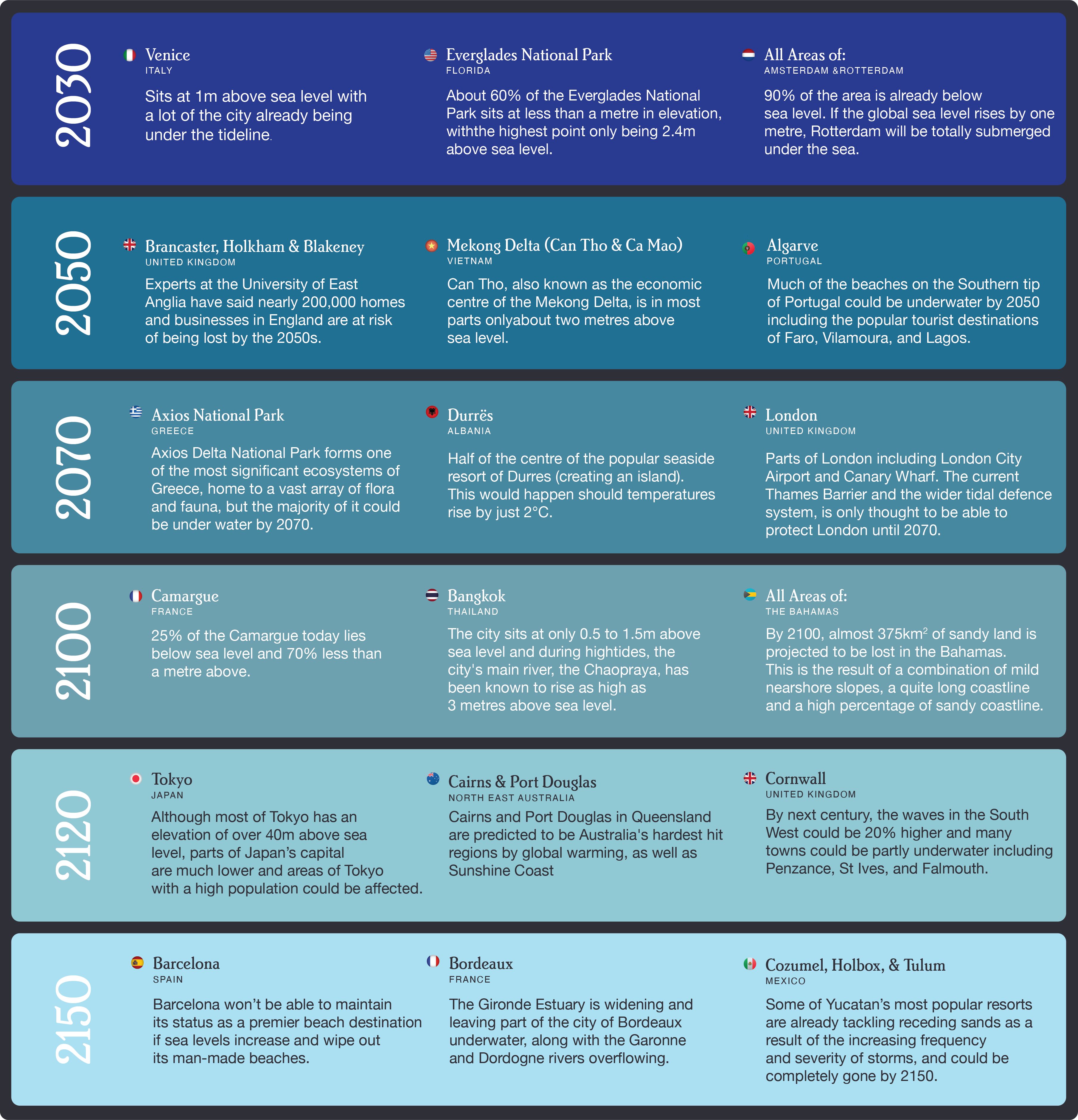 100 year infographic